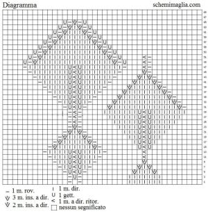 top schema