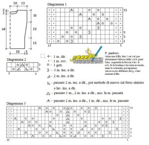 top schema