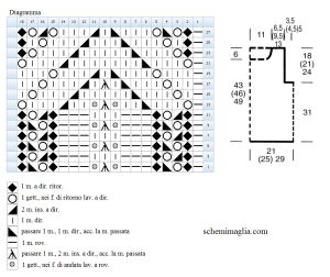 top schema