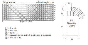 top schema
