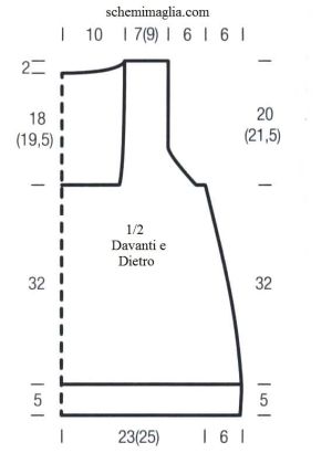 top schema