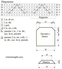 top schema