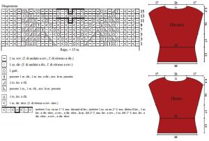 top schema