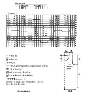 top schema