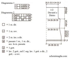 top schema