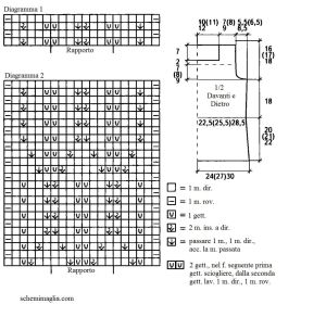 top schema