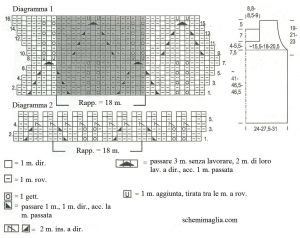 top schema