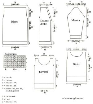 top schema
