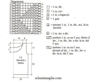 top schema