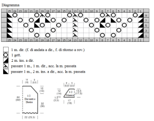 top schema