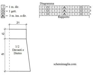top schema