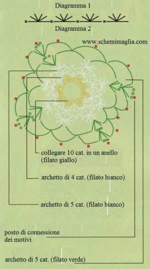 top schema