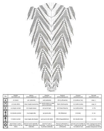 top diagramma