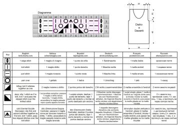 top diagramma