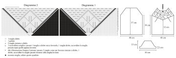 top diagramma