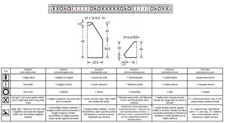 top 75 schema