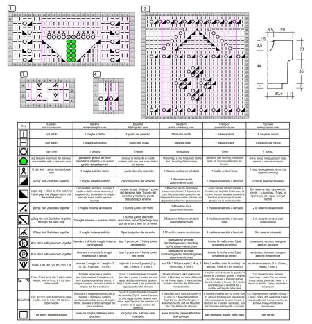 top 76 schema