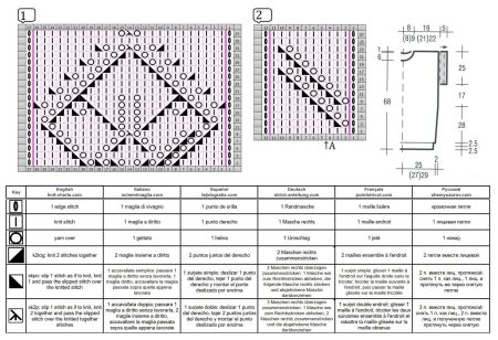 top 77 schema