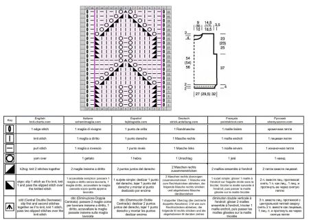 top 78 schema