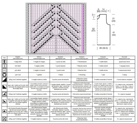 top 82 schema