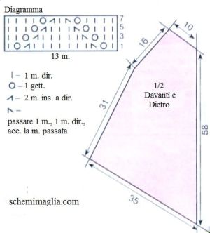 top schema