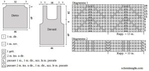 tunica schema