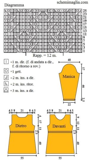 tunica schema