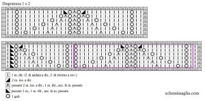 tunica schema