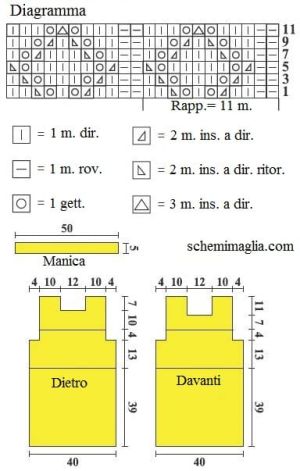 tunica schema