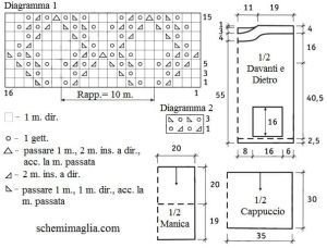 tunica schema