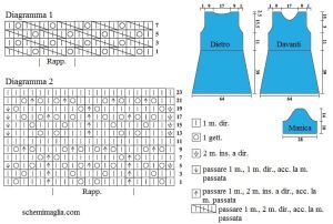 tunica schema