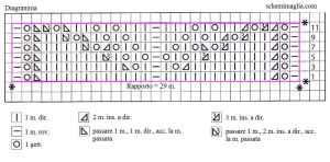 tunica schema