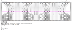 tunica schema