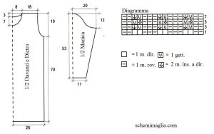 tunica schema