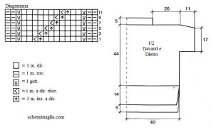 tunica schema