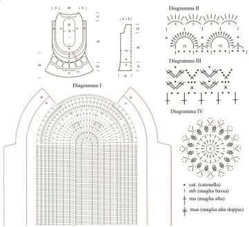 tunica diagramma