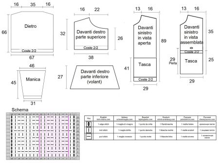 Tunica con costruzione applicata Schema