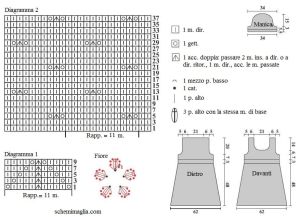 tunica schema