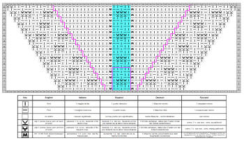 raglan esquema